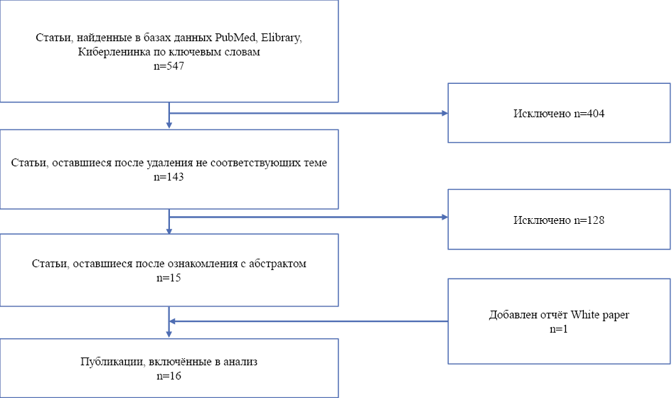 Изображение на обложке