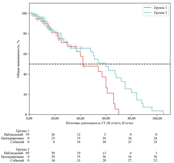 Изображение на обложке
