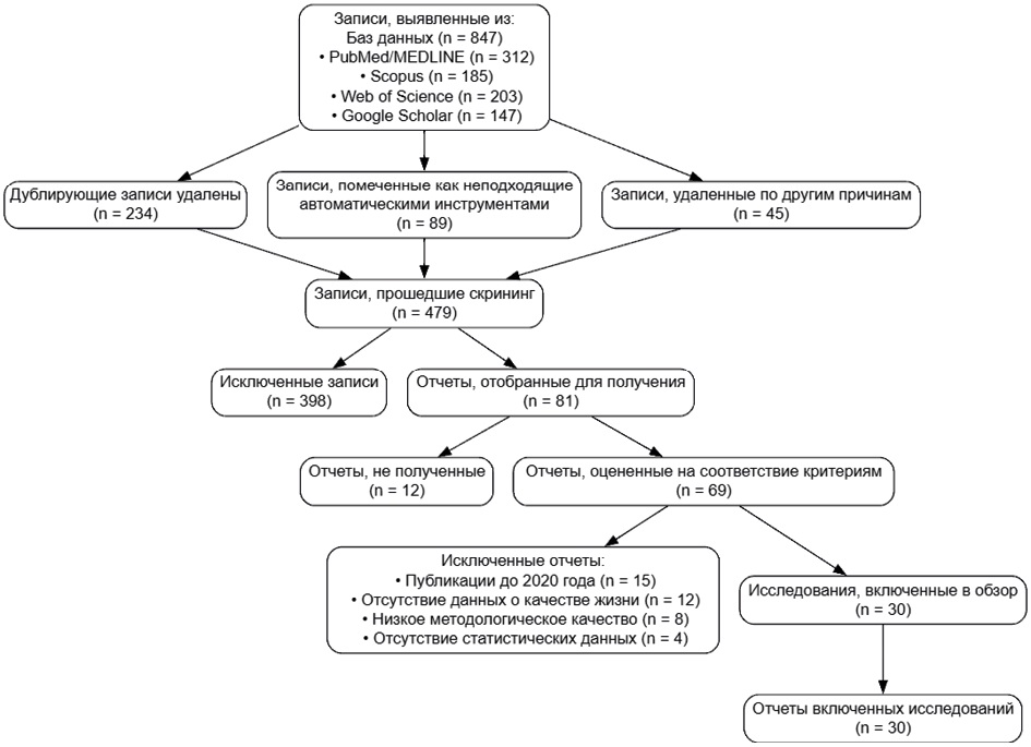 Изображение на обложке