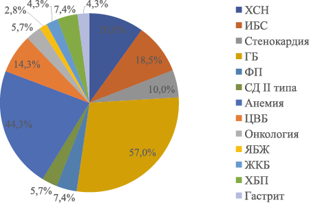 Изображение на обложке
