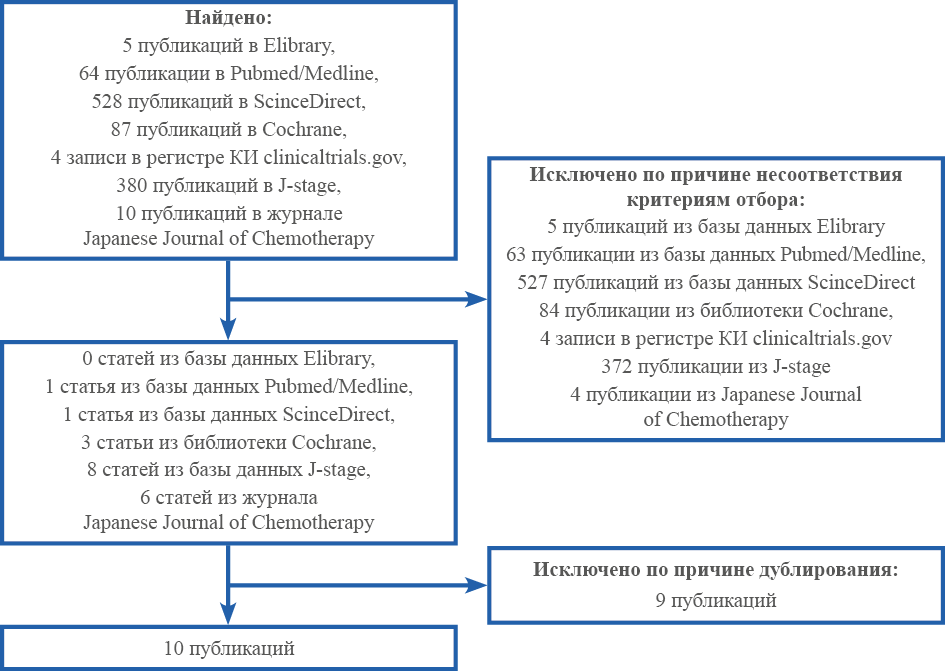 Изображение на обложке