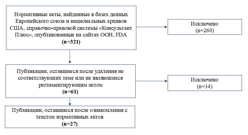 095_Рис. 1. Последовательность поиска.png