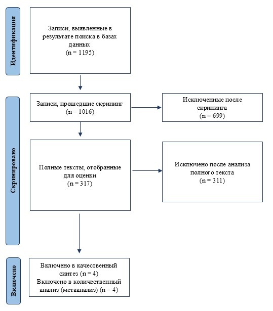 096_Рис. 1. Поэтапная схема отбора исследований_ИБУПРОФЕН.jpg