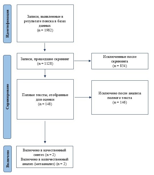 096_Рис. 1. Поэтапная схема отбора исследований_ПАРАЦЕТАМОЛ.jpg